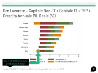 Ore Lavorate + Capitale Non-IT + Capitale IT + TFP =
Crescita Annuale PIL Reale (%)




 Ora ci concentriamo sulla
   produttività in Italia!

Fonte: EU-KLEMS Database. Nota: dati disponibili solo fino al 2009.   18
 