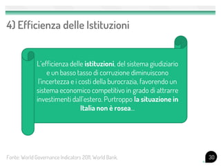 4) Efficienza delle Istituzioni


              L’efficienza delle istituzioni, del sistema giudiziario
                   e un basso tasso di corruzione diminuiscono
               l’incertezza e i costi della burocrazia, favorendo un
              sistema economico competitivo in grado di attrarre
              investimenti dall’estero. Purtroppo la situazione in
                                 Italia non è rosea…




Fonte: World Governance Indicators 2011, World Bank.                    30
 