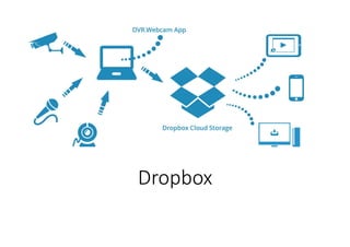 Dropbox
 