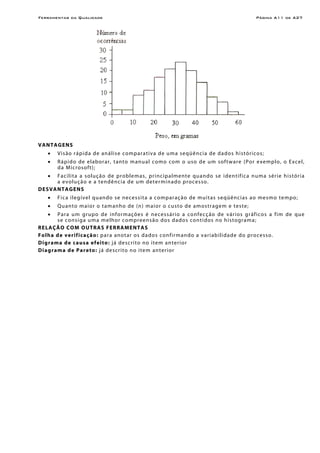 Ferramentas da Qualidade Página A11 de A27
VANTAGENS
• Visão rápida de análise comparativa de uma seqüência de dados históricos;
• Rápido de elaborar, tanto manual como com o uso de um software (Por exemplo, o Excel,
da Microsoft);
• Facilita a solução de problemas, principalmente quando se identifica numa série história
a evolução e a tendência de um determinado processo.
DESVANTAGENS
• Fica ilegível quando se necessita a comparação de muitas seqüências ao mesmo tempo;
• Quanto maior o tamanho de (n) maior o custo de amostragem e teste;
• Para um grupo de informações é necessário a confecção de vários gráficos a fim de que
se consiga uma melhor compreensão dos dados contidos no histograma;
RELAÇÃO COM OUTRAS FERRAMENTAS
Folha de verificação: para anotar os dados confirmando a variabilidade do processo.
Digrama de causa efeito: já descrito no item anterior
Diagrama de Pareto: já descrito no item anterior
 