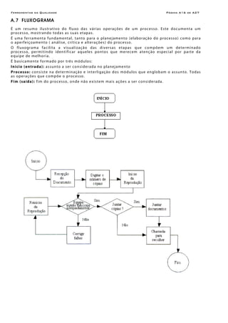 Ferramentas da Qualidade Página A16 de A27
A.7 FLUXOGRAMA
É um resumo ilustrativo do fluxo das várias operações de um processo. Este documenta um
processo, mostrando todas as suas etapas.
É uma ferramenta fundamental, tanto para o planejamento (elaboração do processo) como para
o aperfeiçoamento ( análise, crítica e alterações) do processo.
O fluxograma facilita a visualização das diversas etapas que compõem um determinado
processo, permitindo identificar aqueles pontos que merecem atenção especial por parte da
equipe de melhoria.
É basicamente formado por três módulos:
Início (entrada): assunto a ser considerada no planejamento
Processo: consiste na determinação e interligação dos módulos que englobam o assunto. Todas
as operações que compõe o processo.
Fim (saída): fim do processo, onde não existem mais ações a ser considerada.
 