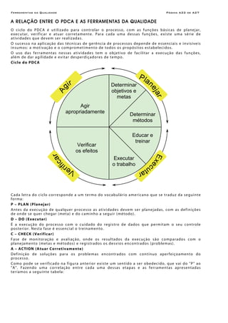 Ferramentas da Qualidade Página A22 de A27
A RELAÇÃO ENTRE O PDCA E AS FERRAMENTAS DA QUALIDADE
O ciclo do PDCA é utilizado para controlar o processo, com as funções básicas de planejar,
executar, verificar e atuar corretamente. Para cada uma dessas funções, existe uma série de
atividades que devem ser realizadas.
O sucesso na aplicação das técnicas de gerência de processos depende de essenciais e invisíveis
insumos: a motivação e o comprometimento de todos os propósitos estabelecidos.
O uso das ferramentas nessas atividades tem o objetivo de facilitar a execução das funções,
além de dar agilidade e evitar desperdiçadores de tempo.
Ciclo do PDCA
Cada letra do ciclo corresponde a um termo do vocabulário americano que se traduz da seguinte
forma:
P – PLAN (Planejar)
Antes da execução de qualquer processo as atividades devem ser planejadas, com as definições
de onde se quer chegar (meta) e do caminho a seguir (método).
D – DO (Executar)
É a execução do processo com o cuidado do registro de dados que permitam o seu controle
posterior. Nesta fase é essencial o treinamento.
C – CHECK (Verificar)
Fase de monitoração e avaliação, onde os resultados da execução são comparados com o
planejamento (metas e métodos) e registrados os desvios encontrados (problemas).
A – ACTION (Atuar Corretivamente)
Definição de soluções para os problemas encontrados com contínuo aperfeiçoamento do
processo.
Como pode se verificado na figura anterior existe um sentido a ser obedecido, que vai do "P" ao
"A". Fazendo uma correlação entre cada uma dessas etapas e as ferramentas apresentadas
teríamos a seguinte tabela:
Determinar
objetivos e
metas
Determinar
métodos
Educar e
treinar
Executar
o trabalho
Verificar
os efeitos
Agir
apropriadamente
 