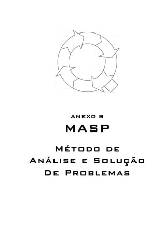 ANEXO B
MASP
Método de
Análise e Solução
De Problemas
 