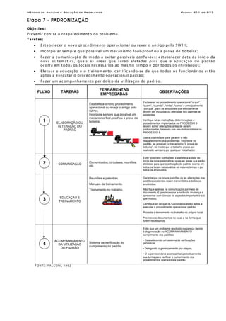 Método de Análise e Solução de Problemas Página B11 de B22
Etapa 7 - PADRONIZAÇÃO
Objetivo:
Prevenir contra o reaparecimento do problema.
Tarefas:
• Estabelecer o novo procedimento operacional ou rever o antigo pelo 5W1H;
• Incorporar sempre que possível um mecanismo fool-proof ou à prova de bobeira;
• Fazer a comunicação de modo a evitar possíveis confusões: estabelecer data de início da
nova sistemática, quais as áreas que serão afetadas para que a aplicação do padrão
ocorra em todos os locais necessários ao mesmo tempo e por todos os envolvidos;
• Efetuar a educação e o treinamento, certificando-se de que todos os funcionários estão
aptos a executar o procedimento operacional padrão;
• Fazer um acompanhamento periódico da utilização do padrão.
FLUXO TAREFAS
FERRAMENTAS
EMPREGADAS
OBSERVAÇÕES
ELABORAÇÃO OU
ALTERAÇÃO DO
PADRÃO
Estabeleça o novo procedimento
operacional ou reveja o antigo pelo
5W1H.
Incorpore sempre que possível um
mecanismo fool-proof ou à prova de
bobeira.
Esclarecer no procedimento operacional “o quê”,
“quem”, “quando”, “onde”, “como” e principalmente
“por quê”, para as atividades que efetivamente
devem ser incluídas ou alteradas nos padrões já
existentes.
Verifique se as instruções, determinações e
procedimentos implantados no PROCESSO 5
devem sofrer alterações antes de serem
padronizados, baseado nos resultados obtidos no
PROCESSO 6.
Use a criatividade para garantir o não
reaparecimento dos problemas. Incorpore no
padrão, se possível, o mecanismo “à prova de
bobeira”, de modo que o trabalho possa ser
realizado sem erro por qualquer trabalhador.
COMUNICAÇÃO
Comunicados, circulares, reuniões,
etc.
Evite possíveis confusões: Estabeleça a data de
início da nova sistemática, quais as áreas que serão
afetadas para que a aplicação do padrão ocorra em
todos os locais necessários ao mesmo tempo e por
todos os envolvidos.
EDUCAÇÃO E
TREINAMENTO
Reuniões e palestras.
Manuais de treinamento.
Treinamento no trabalho.
Garanta que os novos padrões ou as alterações nos
padrões existentes sejam transmitidos a todos os
envolvidos.
Não fique apenas na comunicação por meio de
documento. É preciso expor a razão da mudança e
apresentar com clareza os aspectos importantes e o
que mudou.
Certifique-se de que os funcionários estão aptos a
executar o procedimento operacional padrão.
Proceda o treinamento no trabalho no próprio local.
Providencie documentos no local e na forma que
forem necessários.
ACOMPANHAMENTO
DA UTILIZAÇÃO
DO PADRÃO
Sistema de verificação do
cumprimento do padrão.
Evite que um problema resolvido reapareça devido
à degeneração no ACOMPANHAMENTO
cumprimento dos padrões:
• Estabelecendo um sistema de verificações
periódicas;
• Delegando o gerenciamento por etapas;
• O supervisor deve acompanhar periodicamente
sua turma para verificar o cumprimento dos
procedimentos operacionais padrão.
FONTE: FALCONI, 1992
1
2
3
4
 