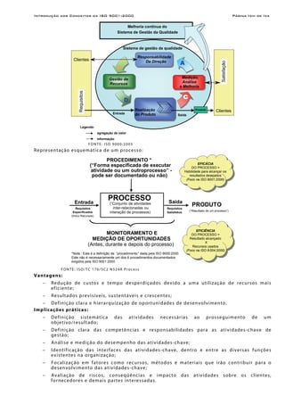 Introdução aos Conceitos da ISO 9001:2000 Página Ixiii de Ixx
Entrada
Saída
Gestão de
Recursos
Sistema de gestão da qualidade
Clientes
Requisitos
Sistema de Gestão da Qualidade
Melhoria contínua do
P
D
c
A
Realização
do Produto
Clientes
Satisfação
Responsabilidade
d Da Direção
Medição,
Análise
e Melhoria
Legenda:
agregação de valor
informação
Produto
FONTE: ISO 9000:2005
Representação esquemática de um processo:
PROCEDIMENTO *
(“Forma especificada de executar
atividade ou um outroprocesso” -
pode ser documentado ou não)
PRODUTO
(“Resultado de um processo”)
MONITORAMENTO E
MEDIÇÃO DE OPORTUNIDADES
(Antes, durante e depois do processo)
SaídaEntrada
PROCESSO
(“Conjunto de atividades
inter-relacionadas ou
interação de processos)
EFICÁCIA
DO PROCESSO =
Habilidade para alcançar os
resultados desejados
(Foco na ISO 9001:2000)
Requisitos
Especificados
(Inclui Recursos)
*Nota : Esta é a definição de “procedimento” dada pela ISO 9000:2000.
Este não é necessariamente um dos 6 procedimentos documentados
exigidos pela ISO 9001:2000
Requisitos
Satisfeitos
EFICIÊNCIA
DO PROCESSO =
Resultado alcançado
X
Recursos usados
(Foco na ISO 9 004:2000)
FONTE: ISO/TC 176/SC2 N524R Process
Vantagens:
− Redução de custos e tempo desperdiçados devido a uma utilização de recursos mais
eficiente;
− Resultados previsíveis, sustentáveis e crescentes;
− Definição clara e hierarquização de oportunidades de desenvolvimento.
Implicações práticas:
− Definição sistemática das atividades necessárias ao prosseguimento de um
objetivo/resultado;
− Definição clara das competências e responsabilidades para as atividades-chave de
gestão;
− Análise e medição do desempenho das atividades-chave;
− Identificação das interfaces das atividades-chave, dentro e entre as diversas funções
existentes na organização;
− Focalização em fatores como recursos, métodos e materiais que irão contribuir para o
desenvolvimento das atividades-chave;
− Avaliação de riscos, conseqüências e impacto das atividades sobre os clientes,
fornecedores e demais partes interessadas.
 