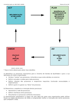 Interpretação da ISO 9001:2000 Página 8 de 69
ACT
IMPLEMENTAÇÃO
DE MELHORIA
(f)*
PLAN
SEQÜÊNCIA DE
IDENTIFICAÇÃO DE
CRITÉRIOS E
MÉTODOS DE
INTERAÇÃO
(a, b, c)*
CHECK
CÁLCULO
E
ANÁLISE
(e)*
DO
IMPLEMENTAÇÃO
DO
PLANO
(d)*
FONTE: APCER, 2003
* Veja o texto abaixo para obter mais detalhes
a) Identificar os processos necessários para o Sistema de Gestão da Qualidade e para a sua
aplicação em toda a organização:
• Atribuir “nomes” aos processos, incluindo os que serão obtidos no exterior;
• Definir entradas e saídas para cada processo;
• Definir clientes dos processos e respectivos requisitos (incluindo necessidades e
expectativas);
• Definir quem é o gestor ou “dono” do processo.
b) Determinar a seqüência e interação destes processos:
• Apresentar a rede de processos;
• Definir interfaces entre processos;
• Documentar os processos conforme necessário.
A representação esquemática a seguir dá uma idéia de como uma organização pode utilizar
fluxos ou mapas de processo, de modo a compreender melhor a interação dos vários processos
que compõem o SGQ.
 