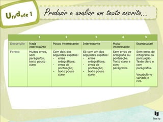 Procura enriquecer algumas descrições. 