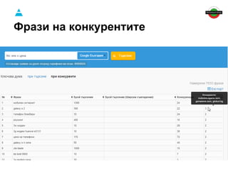 Фрази на конкурентите 
 