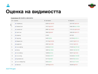 Оценка на видимостта 
 