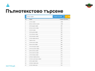 Пълнотекстово търсене 
 