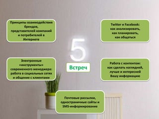 Принципы взаимодействия
                                                      Twitter и Facebook:
        брендов,
                                                      как анализировать,
представителей компаний
                                                       как планировать,
    и потребителей в
                                                         как общаться
       Интернете




       Электронные
      «инструменты»                                   Работа с контентом:
современного менеджера:         Встреч               как сделать наглядней,
работа в социальных сетях                             лучше и интересней
  и общение с клиентами                                Вашу информацию




                              Почтовые рассылки,
                            одностраничные сайты и
                             SMS-информирование
 