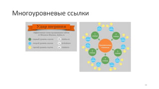 Многоуровневые ссылки
10
 