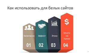 Как использовать для белых сайтов
12
Безопасно
01 02 03 04
Эффект Этика
Много
не
нужно
 