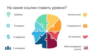 На какие ссылки ставить уровни?
15
Dofollow
В индексе
С трафиком
С анкорами
Контекстные
С видимостью
По тематике
Мало исходящих
ссылок
 