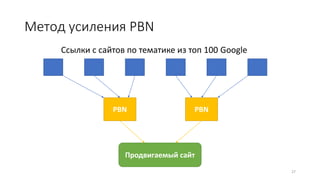 Метод усиления PBN
27
Продвигаемый сайт
PBN
PBN
Ссылки с сайтов по тематике из топ 100 Google
 