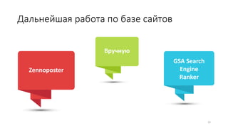 Дальнейшая работа по базе сайтов
33
Zennoposter
GSA Search
Engine
Ranker
Вручную
 