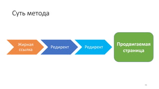 Суть метода
36
Жирная
ссылка
Редирект Редирект
Продвигаемая
страница
 