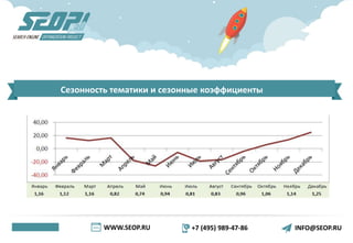 WWW.SEOP.RU +7 (495) 989-47-86 INFO@SEOP.RU
Сезонность тематики и сезонные коэффициенты
 