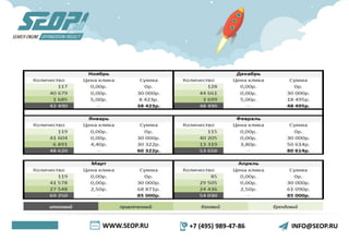 WWW.SEOP.RU +7 (495) 989-47-86 INFO@SEOP.RU
 