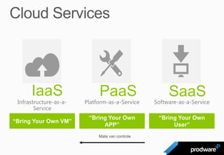 “Bring Your Own   “Bring Your Own
“Bring Your Own VM”
                           APP”              User”
 