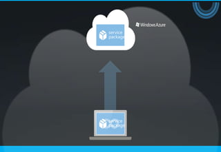 service
package




service
package
 