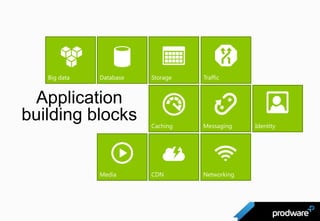 Application
building blocks
 