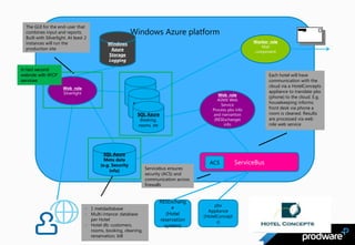 The GUI for the end-user that
  combines input and reports.                               Windows Azure platform
  Built with Silverlight. At least 2
  instances will run the                                                                                         Worker role
                                              Windows
                                                                                                                    Mail
  production site                              Azure                                                             component
                                              Storage
                                              Logging

In fact second
webrole with WCF                                                                                                        Each hotel will have
services                                                                                                                communication with the
                      Web role
                                                                                                                        cloud via a HotelConcepts
                      Silverlight                           SQL Azure                                                   appliance to translate pbx
                                                                                                 Web role
                                                             Customer                                                   (phone) to the cloud. E.g.
                                                                                                 ASMX Web
                                                              SQL Azure                                                 housekeeping informs
                                                                                                   Service
                                                               Customer                       Process pbx info          front desk via phone a
                                                                SQL Azure                     and rservartion           room is cleaned. Results
                                                                 Booking,                      (RESExchange)            are processed via web
                                                                rooms, etc                          info                role web service




                                             SQL Azure
                                             Meta data
                                           (e.g. Security                                   ACS           ServiceBus
                                                info)              Servicebus ensures
                                                                   security (ACS) and
                                                                   communication across
                                                                   firewalls


                                                                         RESExchang
                                                                                               pbx
                                    - 1 metdadtabase                          e
                                                                                            Appliance
                                    - Multi-intance: database               (Hotel
                                                                                          (HotelConcept
                                      per Hotel                          reservation            s)
                                    - Hotel db: customers,                 system)
                                      rooms, booking, cleaning,
                                      rerservation, bill
 