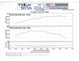 Pro dyno horsepower   2011 ford mustang gt-2