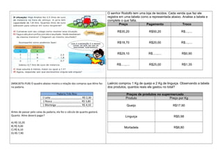 O senhor Rodolfo tem uma loja de tecidos. Cada venda que faz ele
registra em uma tabela como a representada abaixo. Analise a tabela e
complete o que falta.
Preço Pagamento Troco
R$35,20 R$50,20 R$...,....
R$18,70 R$20,00 R$...,....
R$29,10 R$.....,.... R$0,90
R$.....,.... R$25,00 R$1,35
(M06187SI-PUB) O quadro abaixo mostra a relação das compras que Aline fez
na padaria.
Padaria Três Rios
1 Leite .......................................... R$ 2,30
1 Rosca ....................................... R$ 3,80
1 Manteiga .................................. R$ 4,10
Antes de passar pelo caixa da padaria, ela fez o cálculo de quanto gastará.
Quanto Aline deverá pagar?
A) R$ 10,20
B) R$ 9,00
C) R$ 6,10
D) R$ 7,90
Laércio comprou 1 Kg de queijo e 2 Kg de linguiça. Observando a tabela
dos produtos, quantos reais ele gastou no total?
Preços de produtos no supermercado
Produto Preço por Kg
Queijo R$17,90
Linguiça R$5,98
Mortadela R$8,80
 