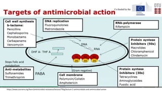 https://www.coursera.org/learn/antimicrobial-resistance/lecture/TRlqj/lecture-2-antimicrobials-and-antimicrobial-action
(Gram negative)
Stops Folic acid
metabolism
 