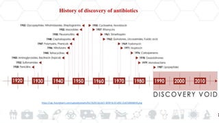 History of discovery of antibiotics
https://ugc.futurelearn.com/uploads/assets/61/1b/611b1dc5-3039-4c33-af42-2cd23db0d654.png
 