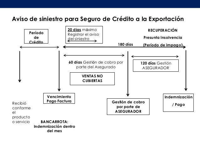 Programa Introductorio al Comercio Exterior (Sesión 4 