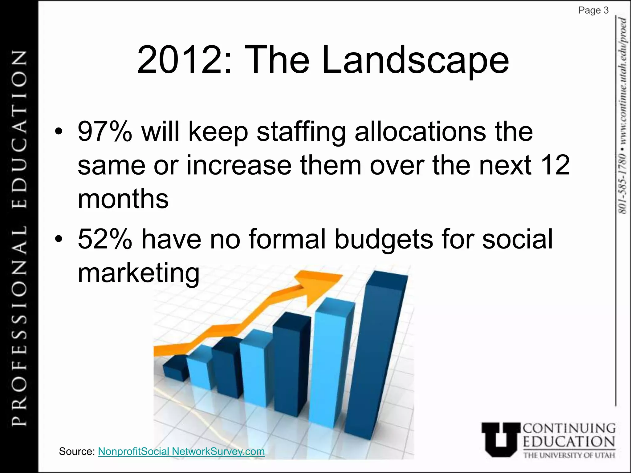 Page 3




               2012: The Landscape
• 97% will keep staffing allocations the
  same or increase them over the next 12
  months
• 52% have no formal budgets for social
  marketing




Source: NonprofitSocial NetworkSurvey.com
 