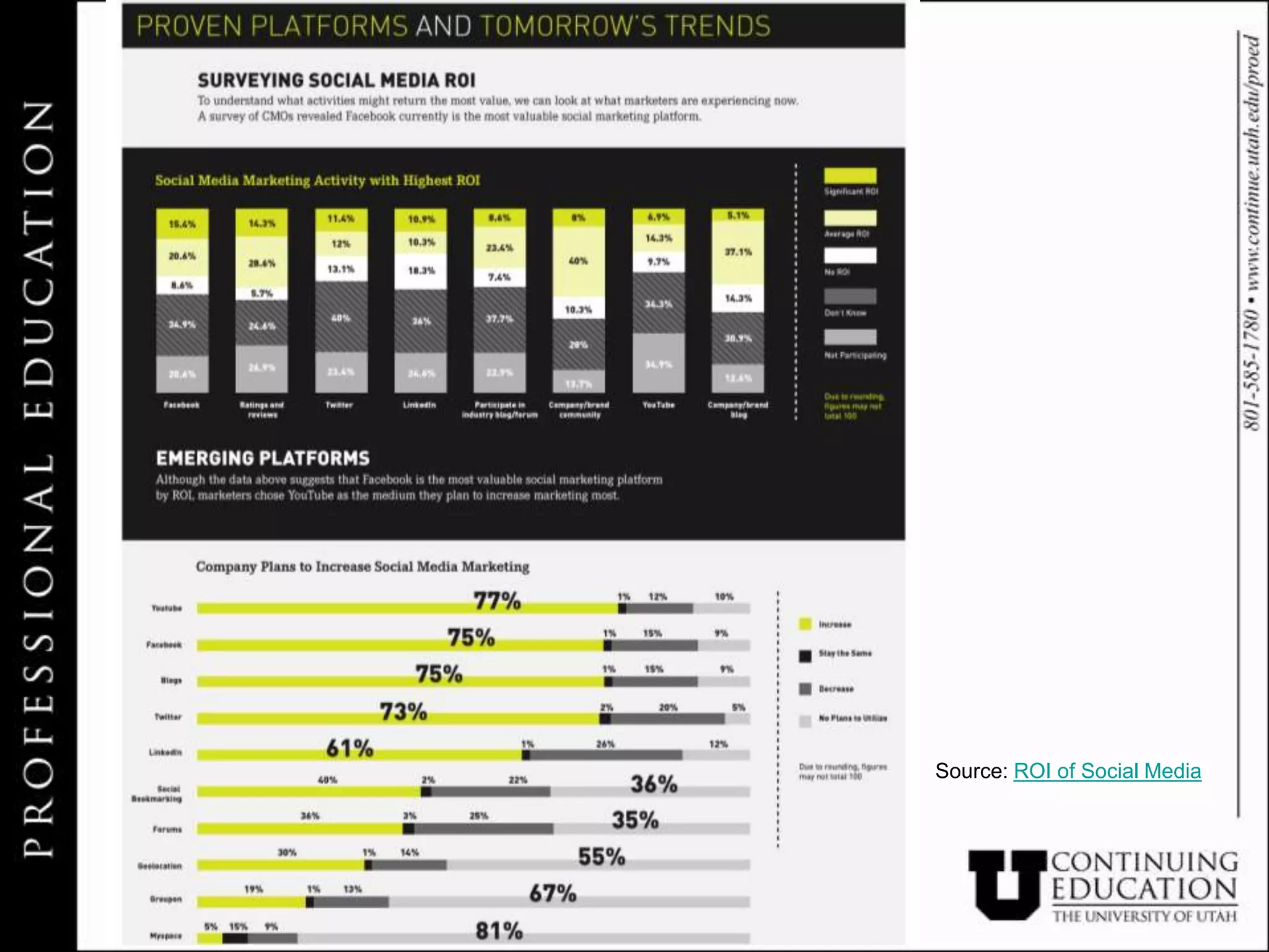 Source: ROI of Social Media
 