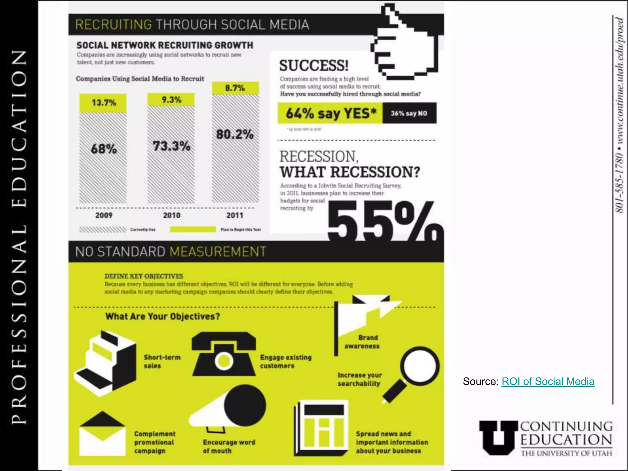 Source: ROI of Social Media
 