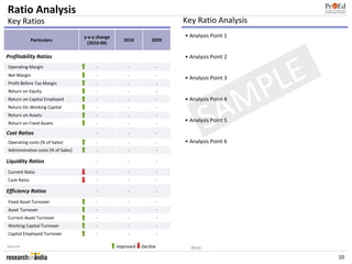 Ratio Analysis
Key Ratios                                                                  Key Ratio Analysis
                                    y-o-y change                            • Analysis Point 1
             Particulars                              2010        2009
                                      (2010-09)

Profitability Ratios                                                        • Analysis Point 2
Operating Margin
Net Margin
Profit Before Tax Margin
                                         -
                                         -
                                         -
                                                       -
                                                       -
                                                       -
                                                                        -
                                                                        -
                                                                        -

                                                                                         PLE
                                                                            • Analysis Point 3




                                                                                        M
Return on Equity                         -             -                -
                                                                            • Analysis Point 4


                                                                                       A
Return on Capital Employed               -             -                -




                                                                                      S
Return On Working Capital                -             -                -
Return on Assets                         -             -                -
Return on Fixed Assets                   -             -                -
                                                                            • Analysis Point 5

Cost Ratios                              -             -                -
Operating costs (% of Sales)             -             -                -   • Analysis Point 6
Administrative costs (% of Sales)        -             -                -

Liquidity Ratios                         -             -                -

Current Ratio                            -             -                -
Cash Ratio                               -             -                -

Efficiency Ratios                        -             -                -

Fixed Asset Turnover                     -             -                -
Asset Turnover                           -             -                -
Current Asset Turnover                   -             -                -
Working Capital Turnover                 -             -                -
Capital Employed Turnover                -             -                -

Source:                                            Improved   Decline         Note:

                                                                                                 10
 
