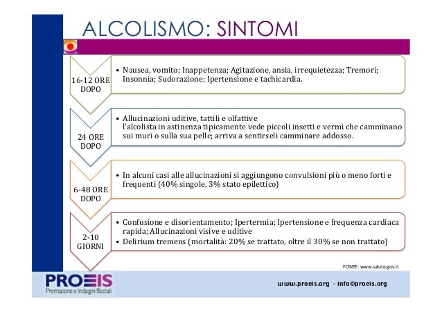 Così come dove cuciono ampolle da alcolismo
