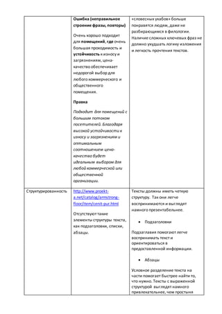 Ошибка (неправильное
строение фразы, повторы)
Очень хорошо подходит
для помещений, где очень
большая проходимость и
устойчивость к износу и
загрязнениям, цена-
качество обеспечивает
недорогой выбор для
любого коммерческого и
общественного
помещения.
Правка
Подходит для помещений с
большим потоком
посетителей. Благодаря
высокой устойчивости к
износу и загрязнениям и
оптимальным
соотношением цена-
качество будет
идеальным выбором для
любой коммерческой или
общественной
организации.
«словесных ухабов» больше
понравятся людям, даже не
разбирающимся в филологии.
Наличие сложных ключевых фраз не
должно ухудшать логику изложения
и легкость прочтения текстов.
Структурированность http://www.proekt-
a.net/catalog/armstrong-
floor/item/cenit-pur.html
Отсутствуют такие
элементы структуры текста,
как подзаголовки, списки,
абзацы.
Тексты должны иметь четкую
структуру. Так они легче
воспринимаются и выглядят
намного презентабельнее.
 Подзаголовки
Подзаглавия помогают легче
воспринимать текст и
ориентироваться в
предоставленной информации.
 Абзацы
Условное разделение текста на
части помогает быстрее найти то,
что нужно. Тексты с выраженной
структурой выглядят намного
привлекательнее, чем простыня
 