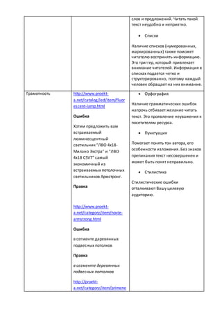 слов и предложений. Читать такой
текст неудобно и неприятно.
 Списки
Наличие списков (нумерованных,
маркированных) также поможет
читателю воспринять информацию.
Это триггер, который привлекает
внимание читателей. Информация в
списках подается четко и
структурированно, поэтому каждый
человек обращает на них внимание.
Грамотность http://www.proekt-
a.net/catalog/led/item/fluor
escent-lamp.html
Ошибка
Хотим предложить вам
встраиваемый
люминесцентный
светильник “ЛВО 4х18-
Милано Экстра” и “ЛВО
4х18 CSVT” самый
экономичный из
встраиваемых потолочных
светильников Армстронг.
Правка
http://www.proekt-
a.net/category/item/novie-
armstrong.html
Ошибка
в сегменте даревянных
подвесных потолков
Правка
в сегменте деревянных
подвесных потолков
http://proekt-
a.net/category/item/primene
 Орфография
Наличие грамматических ошибок
напрочь отбивает желание читать
текст. Это проявление неуважения к
посетителям ресурса.
 Пунктуация
Помогает понять тон автора, его
особенности изложения. Без знаков
препинания текст несовершенен и
может быть понят неправильно.
 Стилистика
Стилистические ошибки
отталкивают Вашу целевую
аудиторию.
 