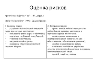 Оценка рисков
1. Внешние риски:
▪ ухудшения возможностей получения
сырья и различных материалов;
▪ повышение цен на сырье и материалы;
▪ изменение требований потребителей;
▪ усиление конкуренции;
▪ потеря позиций на рынке;
▪ изменение общей экономической
ситуации в стране.
2. Внутренние риски:
▪ срывы планов работ из-за недостатка
рабочей силы, нехватки материалов и
нарушения сроков их поставки;
▪ невыполнение заказчиками и
подрядчиками своих обязательств (по
объективным и субъективным причинам);
▪ ошибки в планировании работ;
▪ изменение технологии, ухудшение
качества производимой продукции и снижение
производительности труда;
▪ прямой ущерб имуществу
Критическая выручка = 22 411 647,2 (руб.)
«Зона безопасности= 17,9% ( Средние риски)
 