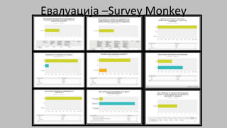Евалуација –Survey Monkey
 