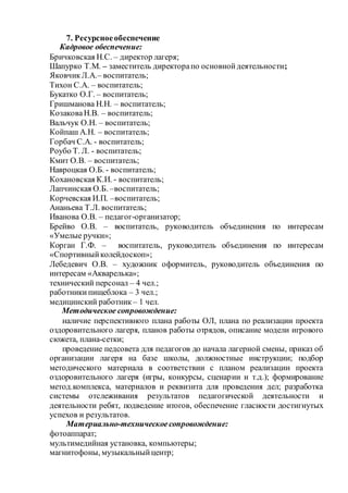 7. Ресурсноеобеспечение
Кадровое обеспечение:
Бричковская Н.С. – директор лагеря;
Шапурко Т.М. – заместитель директорапо основнойдеятельности;
ЯковчикЛ.А.– воспитатель;
Тихон С.А. – воспитатель;
Букатко О.Г. – воспитатель;
Гришманова Н.Н. – воспитатель;
КозаковаН.В. – воспитатель;
Вальчук О.Н. – воспитатель;
Койпаш А.Н. – воспитатель;
Горбач С.А. - воспитатель;
Роубо Т. Л. - воспитатель;
Кмит О.В. – воспитатель;
Навроцкая О.Б. - воспитатель;
Кохановская К.И. - воспитатель;
Лапчинская О.Б. –воспитатель;
Корчевская И.П. –воспитатель;
Ананьева Т.Л. воспитатель;
Иванова О.В. – педагог-организатор;
Брейво О.В. – воспитатель, руководитель объединения по интересам
«Умелые ручки»;
Корган Г.Ф. – воспитатель, руководитель объединения по интересам
«Спортивныйколейдоскоп»;
Лебедевич О.В. – художник оформитель, руководитель объединения по
интересам «Акварелька»;
технический персонал – 4 чел.;
работникипищеблока – 3 чел.;
медицинский работник – 1 чел.
Методическое сопровождение:
наличие перспективного плана работы ОЛ, плана по реализации проекта
оздоровительного лагеря, планов работы отрядов, описание модели игрового
сюжета, плана-сетки;
проведение педсовета для педагогов до начала лагерной смены, приказ об
организации лагеря на базе школы, должностные инструкции; подбор
методического материала в соответствии с планом реализации проекта
оздоровительного лагеря (игры, конкурсы, сценарии и т.д.); формирование
метод.комплекса, материалов и реквизита для проведения дел; разработка
системы отслеживания результатов педагогической деятельности и
деятельности ребят, подведение итогов, обеспечение гласности достигнутых
успехов и результатов.
Материально-техническоесопровождение:
фотоаппарат;
мультимедийная установка, компьютеры;
магнитофоны, музыкальныйцентр;
 