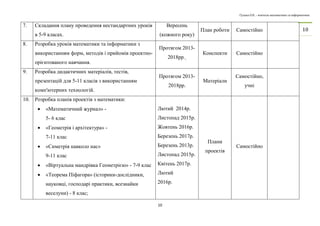 Гулька О.П. – вчитель математики та інформатики 
10 
10 
7. С кладання плану проведення нестандартних уроків 
в 5-9 класах. 
Вересень 
(кожного року) 
План роботи Самостійно 
8. Р озробка уроків математики та інформатики з 
використанням форм, методів і прийомів проектно- 
орієнтованого навчання. 
Протягом 2013- 
2018рр.. 
Конспекти Самостійно 
9. Р озробка дидактичних матеріалів, тестів, 
презентацій для 5-11 класів з використанням 
комп'ютерних технологій. 
Протягом 2013- 
2018рр. 
Матеріали 
Самостійно, 
учні 
10. Р озробка планів проектів з математики: 
 «Математичний журнал» - 
5- 6 клас 
 «Геометрія і архітектура» - 
7-11 клас 
 «Симетрія навколо нас» 
9-11 клас 
 «Віртуальна мандрівка Геометрією» - 7-9 клас 
 «Теорема Піфагора» (історики-дослідники, 
науковці, господарі практики, всезнайки 
веселуни) - 8 клас; 
Лютий 2014р. 
Листопад 2015р. 
Жовтень 2016р. 
Березень 2017р. 
Березень 2013р. 
Листопад 2015р. 
Квітень 2017р. 
Лютий 
2016р. 
Плани 
проектів 
Самостійно 
 