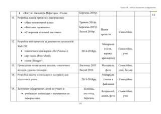 Гулька О.П. – вчитель математики та інформатики 
11 
11 
 «Життя і діяльність Піфагора» - 8 клас. Березень 2016р. 
11. Р озробка планів проектів з інформатики: 
 «Наш неповторний клас». 
 «Виставка досягнень». 
 «Створення вітальної листівки». 
Травень 2014р. 
Березень 2015р. 
Лютий 2016р. 
Плани 
проектів 
Самостійно 
12. Р озробка міні-проектів за допомогою технологій 
Web 2.0: 
 тематичних кросвордів (Hot Potatoes); 
 карт знань (Free Mind); 
 тестів (Blogger). 
2014-2018рр. 
Матеріали 
(тести, 
картки, 
кросворди) 
Самостійно, 
учні 
13. П роведення позакласних заходів, тематичних 
вечорів, уроків-семінарів. 
Листопад 2015 
Лютий 2016 
Матеріали, 
фото 
Самостійно, 
учні, батьки 
14. Р озробка пакету олімпіадного матеріалу для 
підготовки учнів. 2013-2018рр. 
Матеріали 
(папка з 
файлами) 
Самостійно 
15. З алучення обдарованих дітей до участі в: 
 учнівських олімпіадах з математики та 
інформатики; 
Жовтень, 
листопад, 
березень 
Ксерокопії, 
диски, фото 
Самостійно, 
учні 
 
