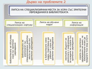 Дърво на проблемите 2
 