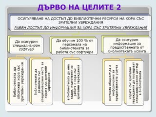 ДЪРВО НА ЦЕЛИТЕ 2
 