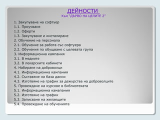 ДЕЙНОСТИ
                         Към “ДЪРВО НА ЦЕЛИТЕ 2”

1. Закупуване на софтуер
1.1. Проучване
1.2. Оферти
1.3. Закупуване и инсталиране
2. Обучение на персонала
2.1. Обучение за работа със софтуера
2.2. Обучения по обущване с целевата група
3. Информационна кампания
3.1. В медиите
3.2. В лекарските кабинети
4. Набиране на доброволци
4.1. Информационна кампания
4.2. Съставяне на база данни
4.3. Изготвяне на график за дежурства на доброволците
5. Провеждане на курсове в библиотеката
5.1. Информационна камапания
5.2. Изготвяне на график
5.3. Записване на желаещите
5.4. Провеждане на обученията
 