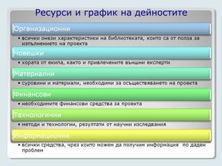Ресурси и график на дейностите
 