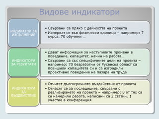 Видове индикатори
 
