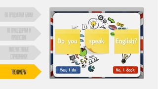 ПО ПРОДУКТАМ БАНКА
По процедурам и
процессам
Интерактивные
справочники
тренажеры
 